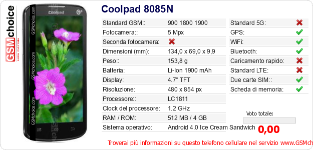 Coolpad 8085N Dati tecnici di telefono cellulare 