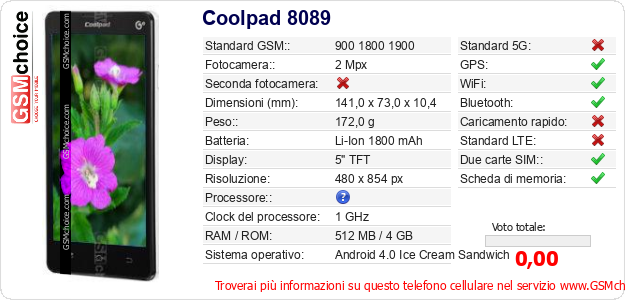 Coolpad 8089 Dati tecnici di telefono cellulare 