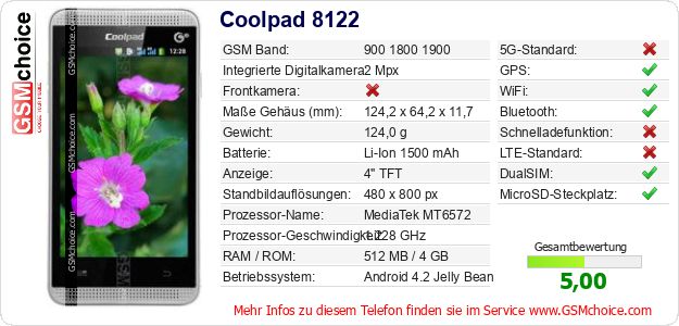 Coolpad 8122 technische Daten Coolpad 8122 technische Daten