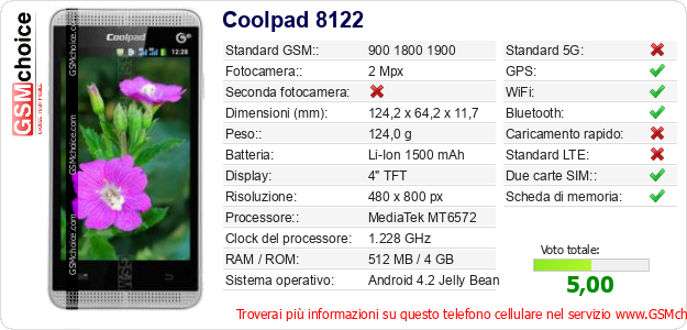 Coolpad 8122 Dati tecnici di telefono cellulare Coolpad 8122 Dati tecnici di telefono cellulare