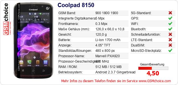 Coolpad 8150 technische Daten Coolpad 8150 technische Daten
