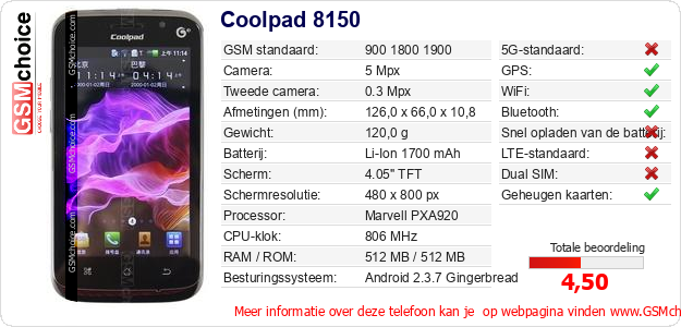 Coolpad 8150 Technische gegevens Coolpad 8150 Technische gegevens