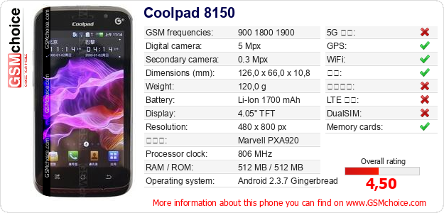 Coolpad 8150 手机技术数据