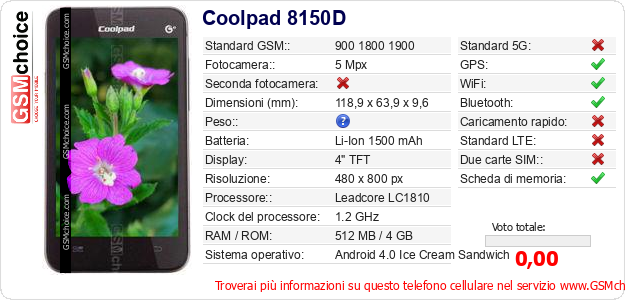 Coolpad 8150D Dati tecnici di telefono cellulare Coolpad 8150D Dati tecnici di telefono cellulare