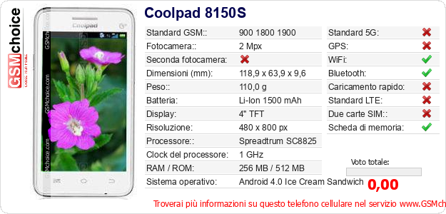 Coolpad 8150S Dati tecnici di telefono cellulare Coolpad 8150S Dati tecnici di telefono cellulare