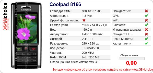 Coolpad 8166 Технические данные телефона Coolpad 8166 Технические данные телефона