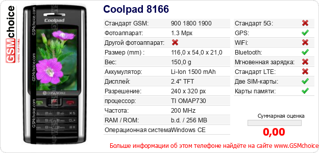 Coolpad 8166 Технические данные телефона Coolpad 8166 Технические данные телефона