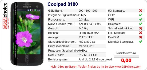 Coolpad 8180 technische Daten Coolpad 8180 technische Daten