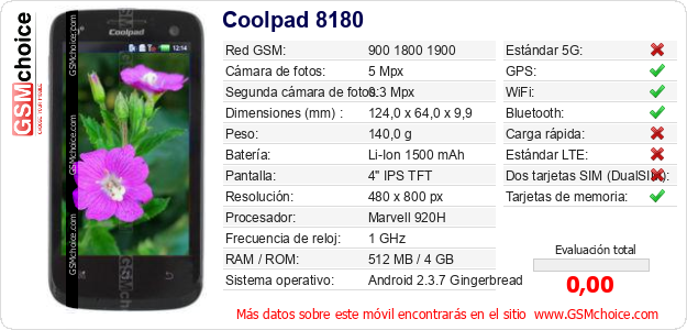 Coolpad 8180 Datos técnicos del móvil 