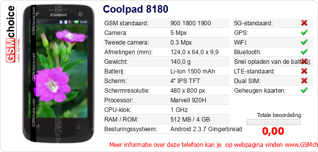 Coolpad 8180 Technische gegevens 