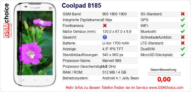 Coolpad 8185 technische Daten Coolpad 8185 technische Daten