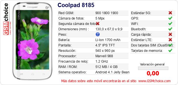 Coolpad 8185 Datos técnicos del móvil 