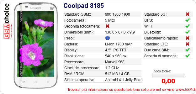 Coolpad 8185 Dati tecnici di telefono cellulare 