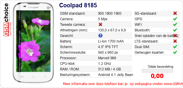 Coolpad 8185 Technische gegevens 