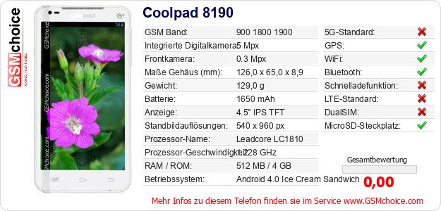 Coolpad 8190 technische Daten Coolpad 8190 technische Daten