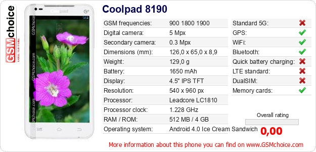 Coolpad 8190 technical specifications Coolpad 8190 technical specifications