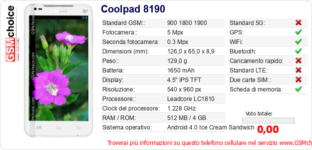 Coolpad 8190 Dati tecnici di telefono cellulare Coolpad 8190 Dati tecnici di telefono cellulare