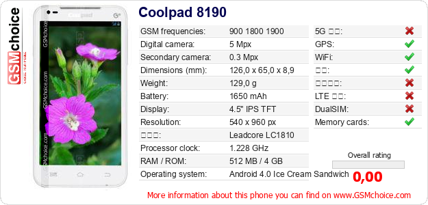 Coolpad 8190 手机技术数据