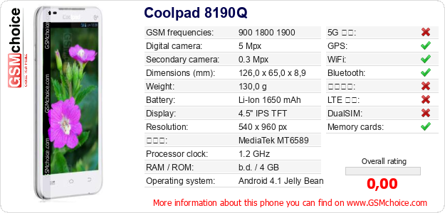 Coolpad 8190Q 手機技術數據