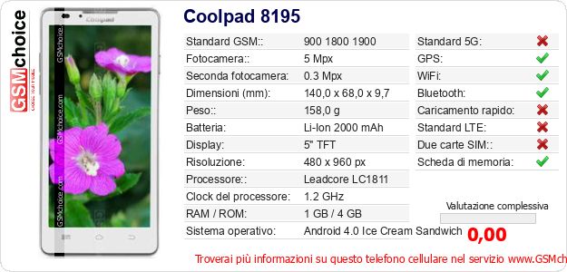 Coolpad 8195 Dati tecnici di telefono cellulare Coolpad 8195 Dati tecnici di telefono cellulare