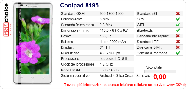 Coolpad 8195 Dati tecnici di telefono cellulare 