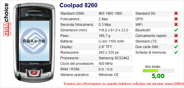 Coolpad 8260 Dati tecnici di telefono cellulare 
