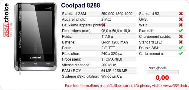 Coolpad 8288 Fiche technique