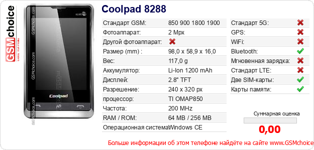 Coolpad 8288 Технические данные телефона Coolpad 8288 Технические данные телефона