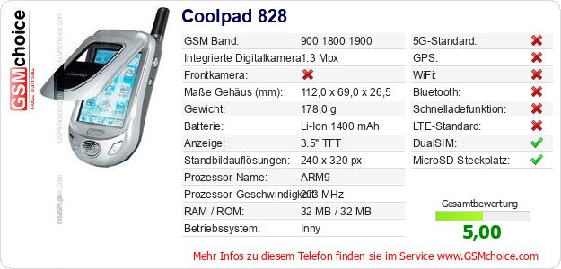 Coolpad 828 technische Daten Coolpad 828 technische Daten