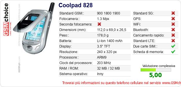 Coolpad 828 Dati tecnici di telefono cellulare 