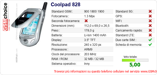 Coolpad 828 Dati tecnici di telefono cellulare 