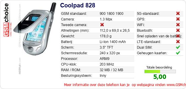 Coolpad 828 Technische gegevens 