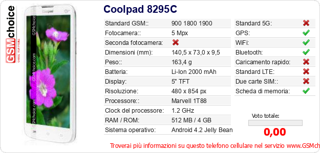 Coolpad 8295C Dati tecnici di telefono cellulare Coolpad 8295C Dati tecnici di telefono cellulare