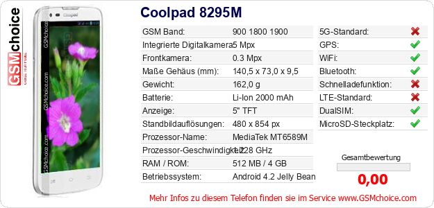 Coolpad 8295M technische Daten Coolpad 8295M technische Daten