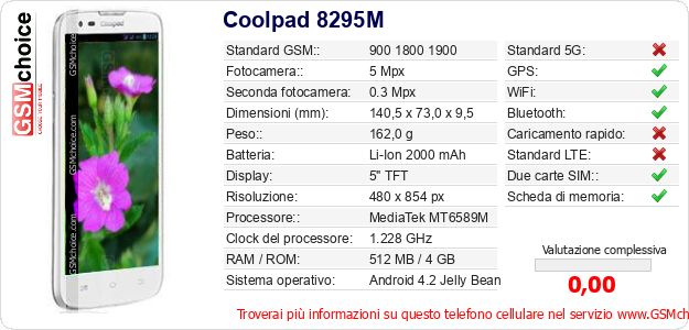 Coolpad 8295M Dati tecnici di telefono cellulare Coolpad 8295M Dati tecnici di telefono cellulare