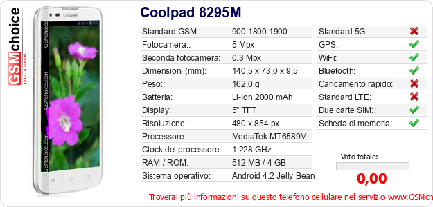 Coolpad 8295M Dati tecnici di telefono cellulare 