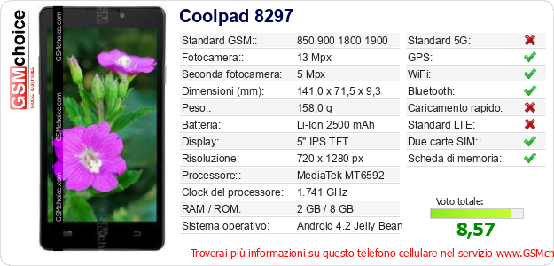 Coolpad 8297 Dati tecnici di telefono cellulare Coolpad 8297 Dati tecnici di telefono cellulare