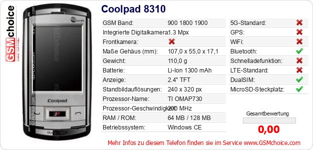 Coolpad 8310 technische Daten Coolpad 8310 technische Daten