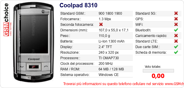 Coolpad 8310 Dati tecnici di telefono cellulare 