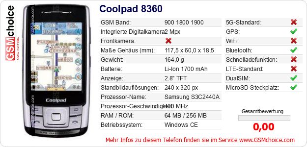 Coolpad 8360 technische Daten Coolpad 8360 technische Daten