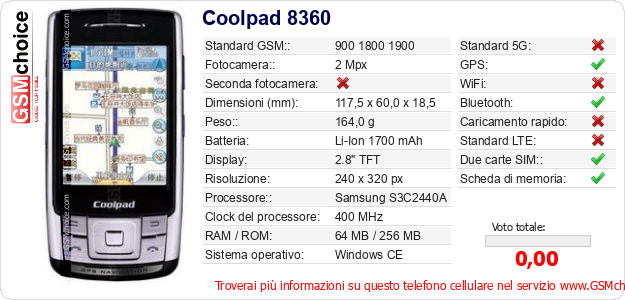 Coolpad 8360 Dati tecnici di telefono cellulare 