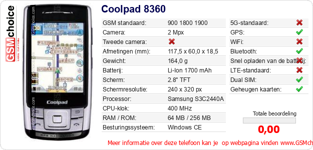 Coolpad 8360 Technische gegevens Coolpad 8360 Technische gegevens