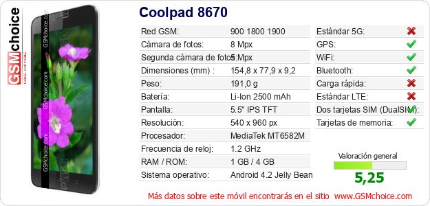 Coolpad 8670 Datos técnicos del móvil Coolpad 8670 Datos técnicos del móvil