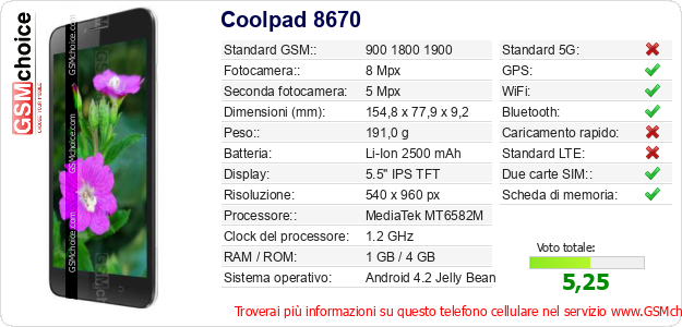 Coolpad 8670 Dati tecnici di telefono cellulare Coolpad 8670 Dati tecnici di telefono cellulare