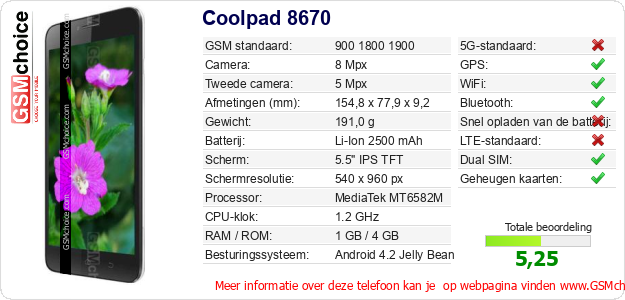 Coolpad 8670 Technische gegevens 