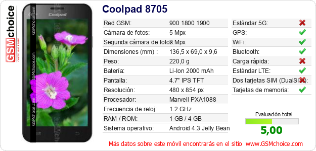 Coolpad 8705 Datos técnicos del móvil Coolpad 8705 Datos técnicos del móvil