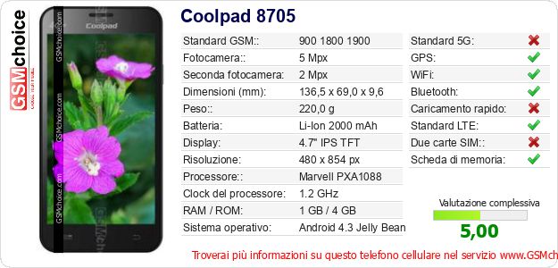 Coolpad 8705 Dati tecnici di telefono cellulare 