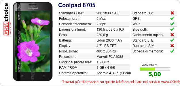 Coolpad 8705 Dati tecnici di telefono cellulare Coolpad 8705 Dati tecnici di telefono cellulare