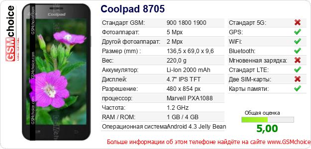Coolpad 8705 Технические данные телефона Coolpad 8705 Технические данные телефона