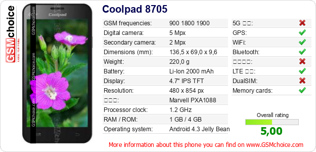 Coolpad 8705 手機技術數據